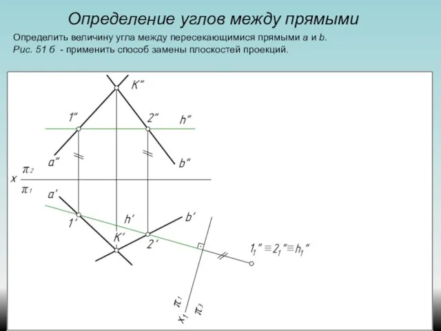 Определение углов между прямыми Определить величину угла между пересекающимися прямыми а и