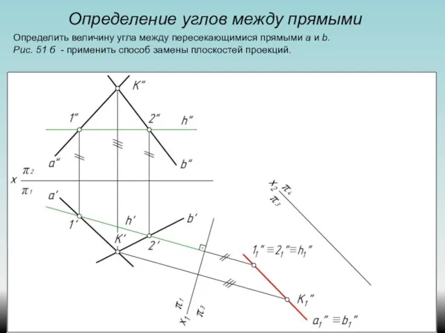 Определение углов между прямыми Определить величину угла между пересекающимися прямыми а и