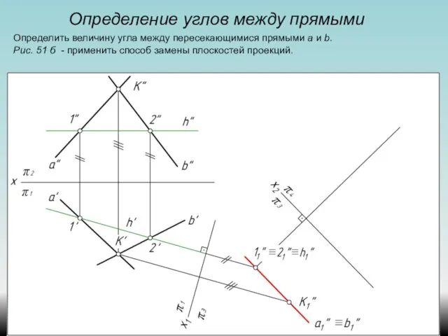 Определение углов между прямыми Определить величину угла между пересекающимися прямыми а и