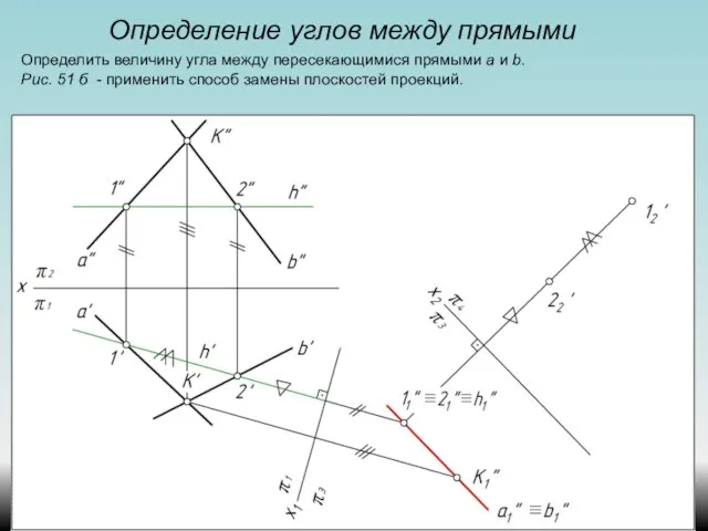 Определение углов между прямыми Определить величину угла между пересекающимися прямыми а и