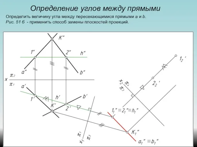 Определение углов между прямыми Определить величину угла между пересекающимися прямыми а и