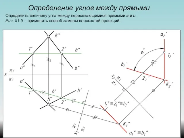 Определение углов между прямыми Определить величину угла между пересекающимися прямыми а и