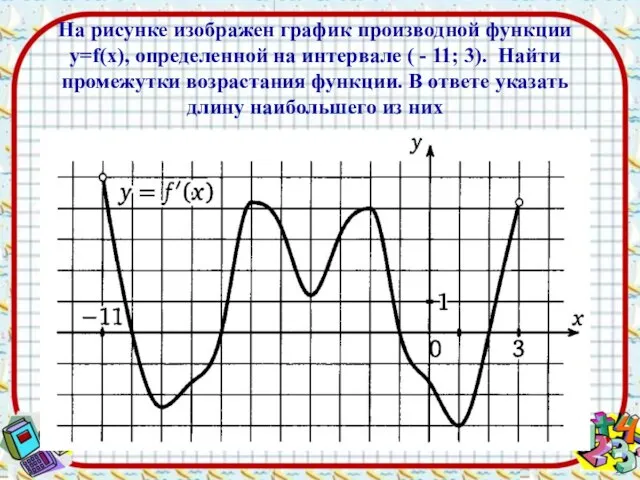 На рисунке изображен график производной функции y=f(x), определенной на интервале ( -