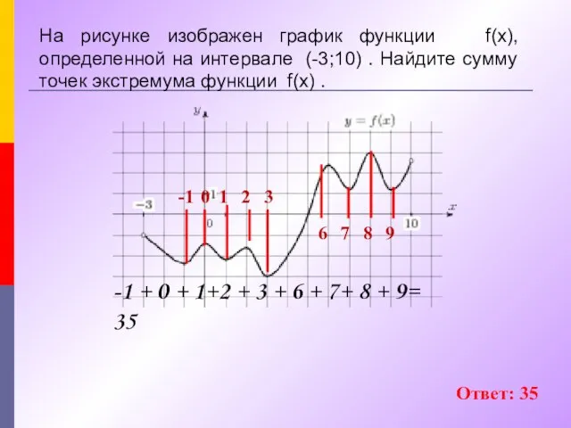 На рисунке изображен график функции f(x), определенной на интервале (-3;10) . Найдите