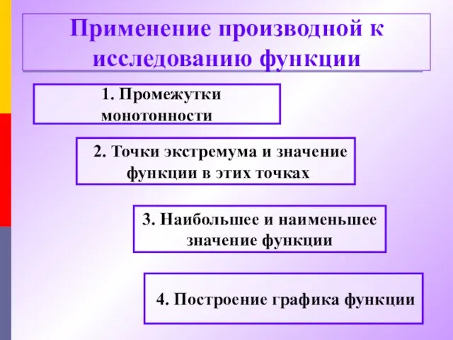 Применение производной к исследованию функции 1. Промежутки монотонности 3. Наибольшее и наименьшее