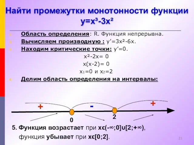 Область определения: R. Функция непрерывна. Вычисляем производную : y’=3x²-6x. Находим критические точки:
