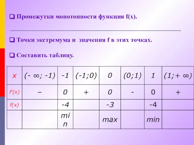 Промежутки монотонности функция f(х). Точки экстремума и значения f в этих точках. Составить таблицу.