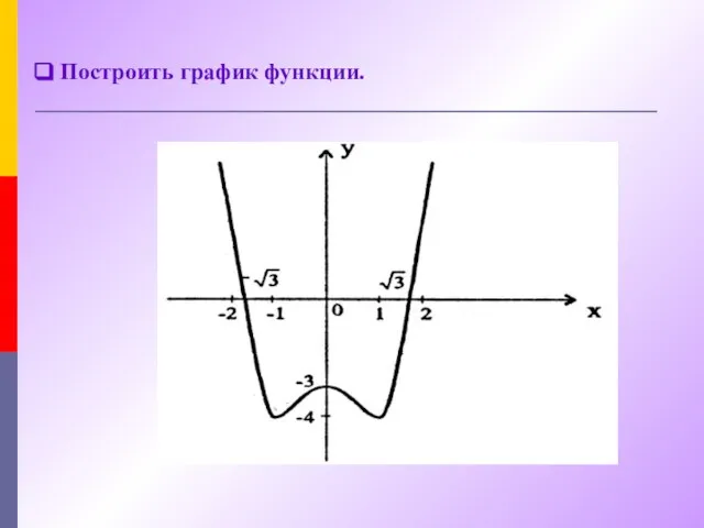 Построить график функции.