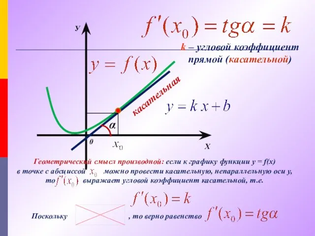 Х У 0 касательная α k – угловой коэффициент прямой (касательной) Геометрический