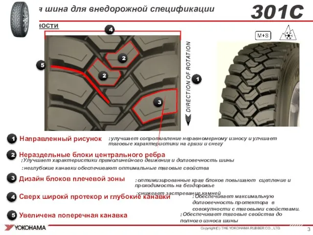 Особенности 301C Ведущая шина для внедорожной спецификации Направленный рисунок Дизайн блоков плечевой