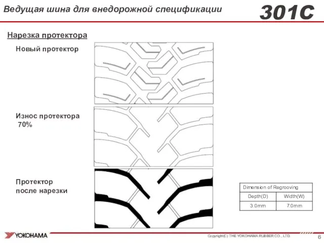 301C Нарезка протектора Новый протектор Износ протектора 70% Протектор после нарезки Ведущая шина для внедорожной спецификации