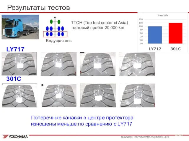 Результаты тестов TTCH (Tire test center of Asia) тестовый пробег 20,000 km