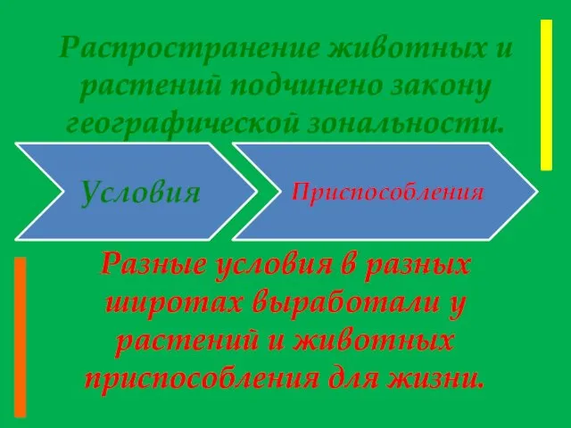 Распространение животных и растений подчинено закону географической зональности. Разные условия в разных