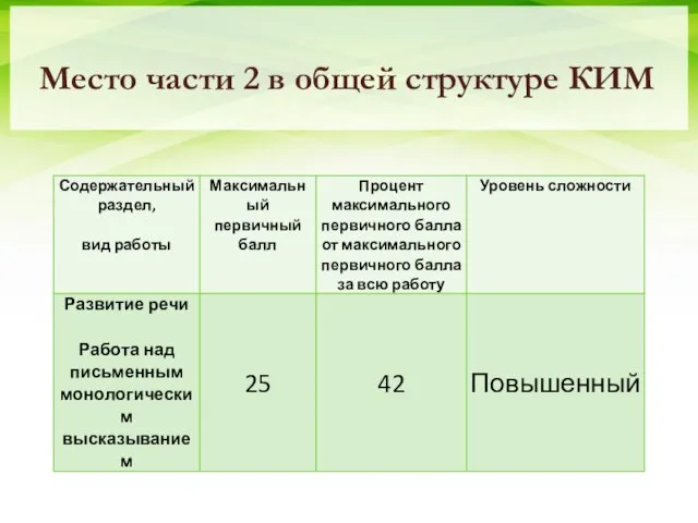 Место части 2 в общей структуре КИМ