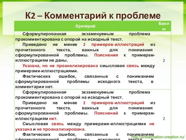 К2 – Комментарий к проблеме