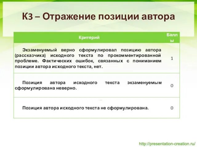 К3 – Отражение позиции автора