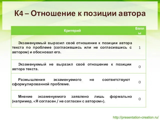 К4 – Отношение к позиции автора