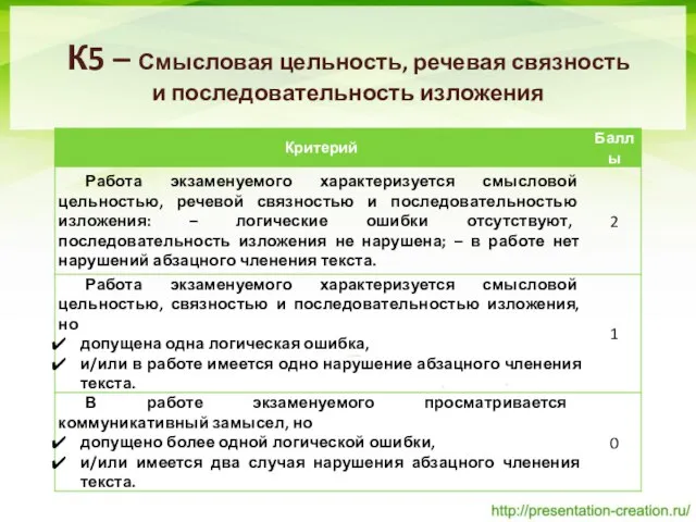 К5 – Смысловая цельность, речевая связность и последовательность изложения