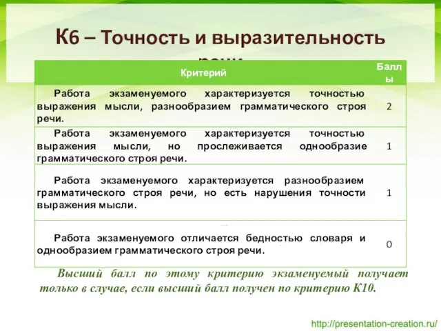 К6 – Точность и выразительность речи Высший балл по этому критерию экзаменуемый