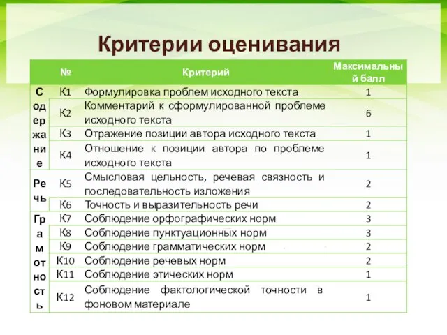 Критерии оценивания