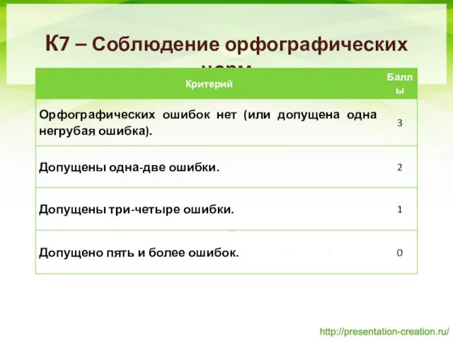 К7 – Соблюдение орфографических норм