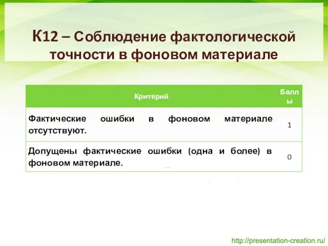 К12 – Соблюдение фактологической точности в фоновом материале