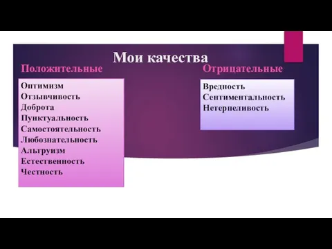 Мои качества Положительные Отрицательные Оптимизм Отзывчивость Доброта Пунктуальность Самостоятельность Любознательность Альтруизм Естественность Честность Вредность Сентиментальность Нетерпеливость