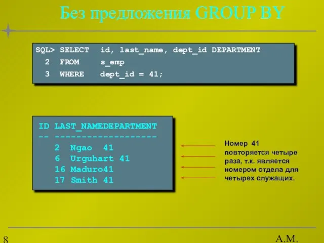 А.М. Гудов Без предложения GROUP BY ID LAST_NAME DEPARTMENT -- --------- ----------