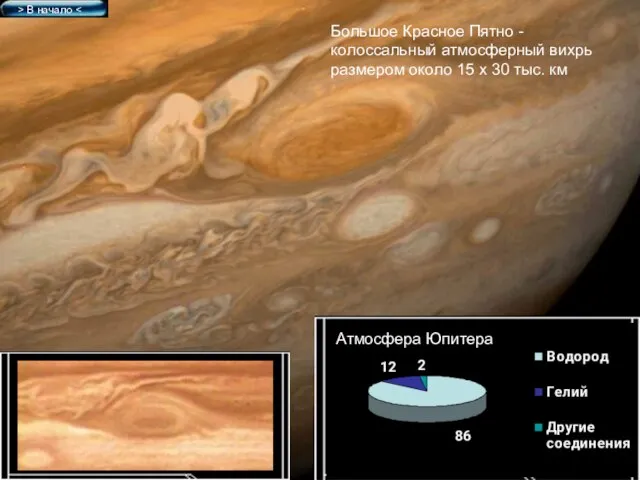 > В начало Атмосфера Юпитера Большое Красное Пятно - колоссальный атмосферный вихрь