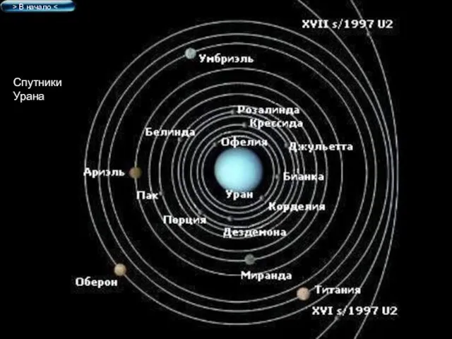 Спутники Урана > В начало