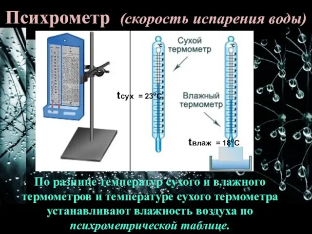 Психрометр (скорость испарения воды) По разнице температур сухого и влажного термометров и