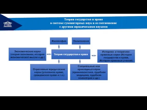 РЕМОНТ Теория государства и права в системе гуманитарных наук и ее соотношение