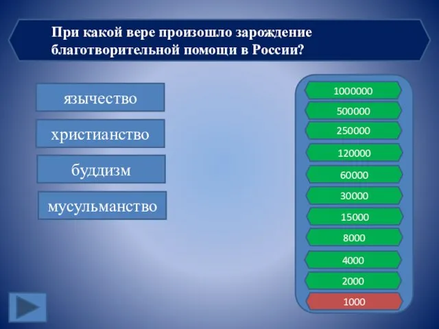 При какой вере произошло зарождение благотворительной помощи в России? 1000000 500000 250000