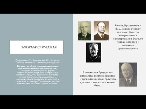 ПЛЮРАЛИСТИЧЕСКАЯ Сторонники: С.И. Вильнянский, М.М. Агарков, О.А. Красавчиков, Н.Г. Александров и другие.