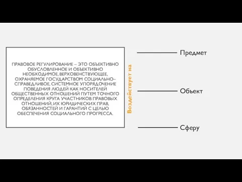 ПРАВОВОЕ РЕГУЛИРОВАНИЕ – ЭТО ОБЪЕКТИВНО ОБУСЛОВЛЕННОЕ И ОБЪЕКТИВНО НЕОБХОДИМОЕ, ВЕРХОВЕНСТВУЮЩЕЕ, ОХРАНЯЕМОЕ ГОСУДАРСТВОМ