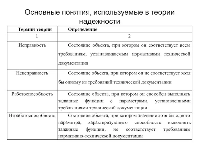 Основные понятия, используемые в теории надежности