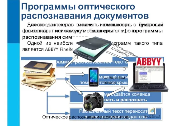 Программы оптического распознавания документов Для ввода текстов в память компьютера с бумажных