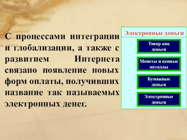 Электронные деньги Товар как деньги Монеты и ценные металлы Бумажные деньги Электронные