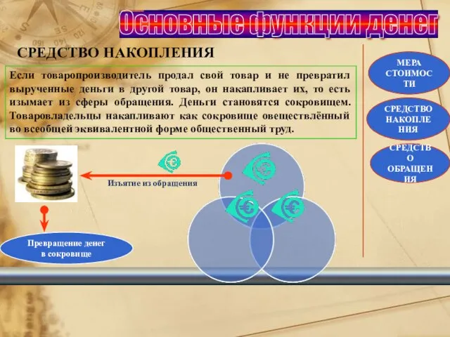 Основные функции денег СРЕДСТВО НАКОПЛЕНИЯ МЕРА СТОИМОСТИ СРЕДСТВО ОБРАЩЕНИЯ СРЕДСТВО НАКОПЛЕНИЯ Если