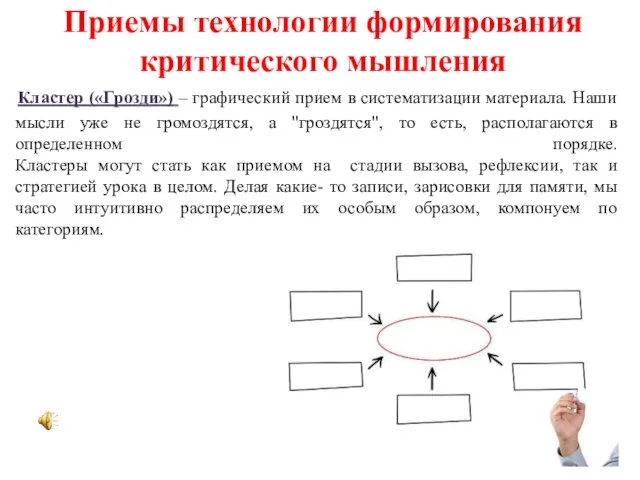 Приемы технологии формирования критического мышления Кластер («Грозди») – графический прием в систематизации