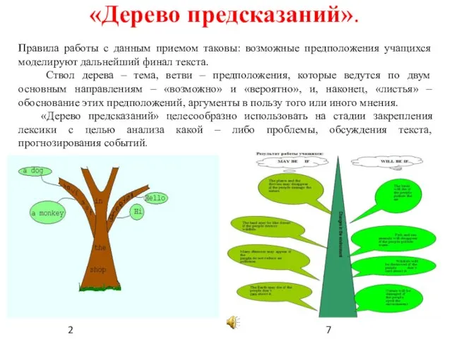 «Дерево предсказаний». Правила работы с данным приемом таковы: возможные предположения учащихся моделируют