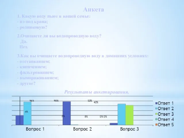 Анкета 1. Какую воду пьют в вашей семье: - из-под крана; -