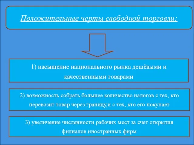 2) возможность собрать большее количество налогов с тех, кто перевозит товар через