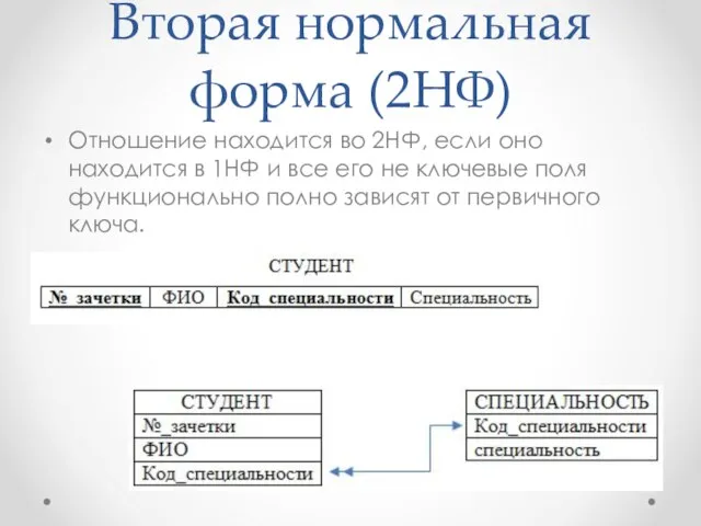 Вторая нормальная форма (2НФ) Отношение находится во 2НФ, если оно находится в