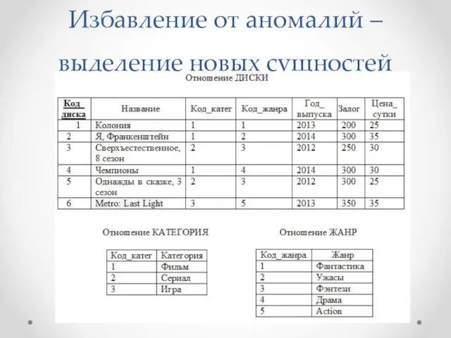 Избавление от аномалий – выделение новых сущностей