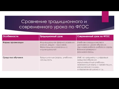 Сравнение традиционного и современного урока по ФГОС