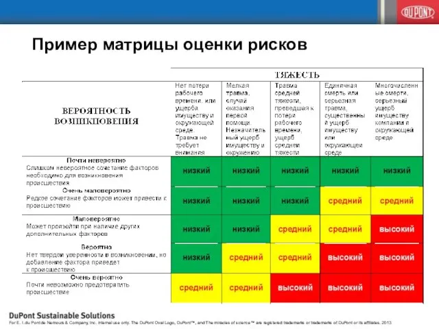 Пример матрицы оценки рисков