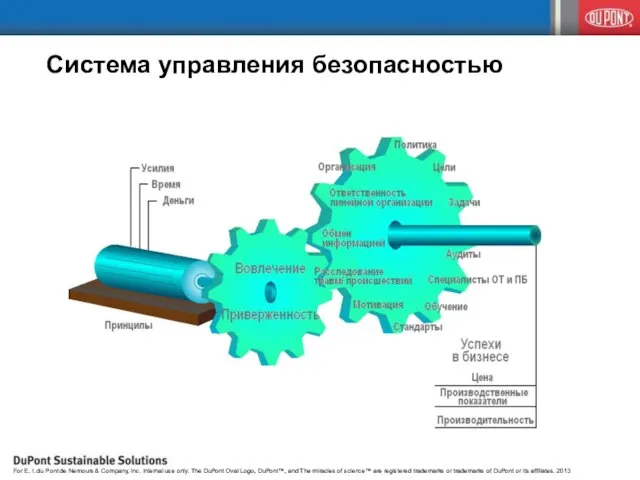 Система управления безопасностью