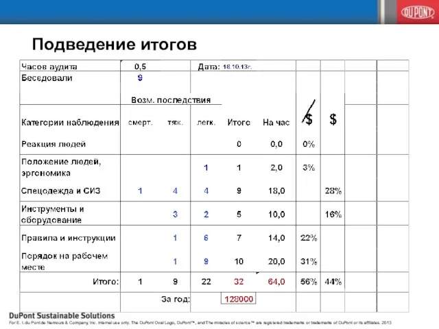 Подведение итогов