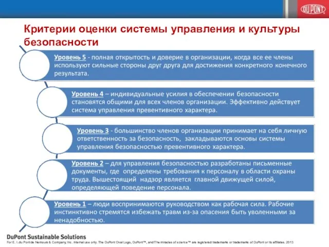 Критерии оценки системы управления и культуры безопасности